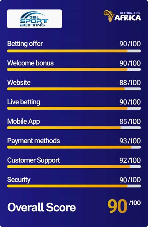 Our Guide to the Best Betting Sites in Tanzania July 2024.